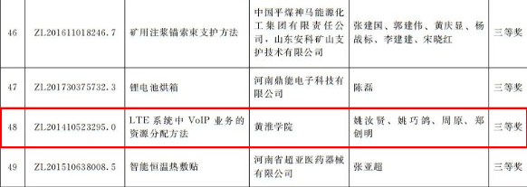 河南省政府發(fā)文獎勵！第四屆河南省專利獎名單公布