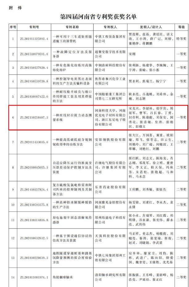 河南省政府發(fā)文獎勵！第四屆河南省專利獎名單公布