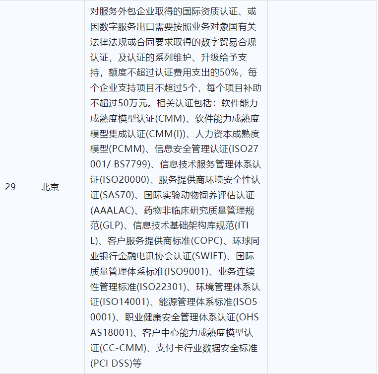 2024年CCRC、CMMI、DCMM、ITSS全國(guó)各省補(bǔ)助政策匯總(圖7)