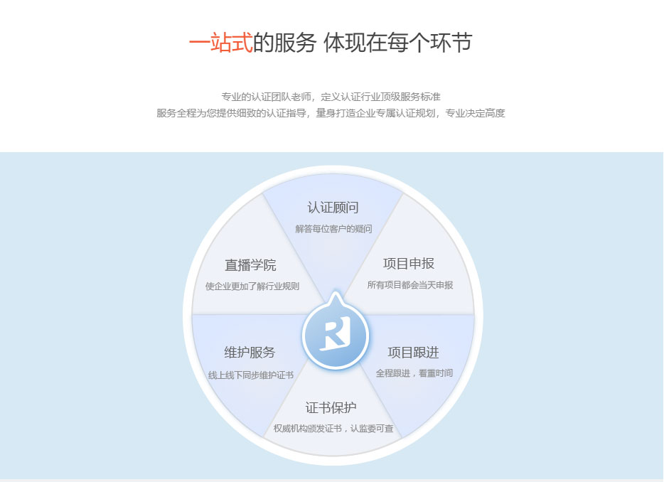 商品售后服務(wù)評價(jià)體系認(rèn)證優(yōu)勢