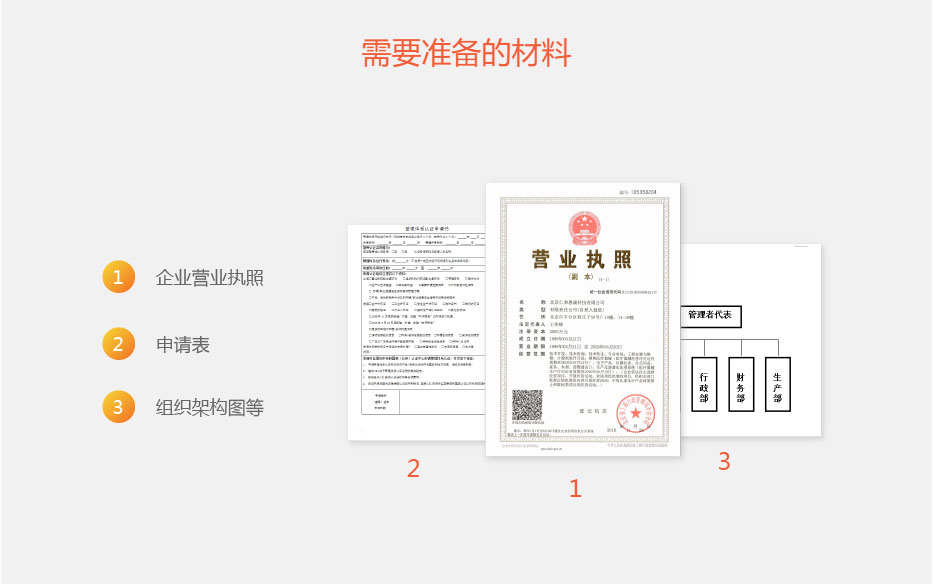 商品售后服務(wù)評價(jià)體系認(rèn)證認(rèn)證流程